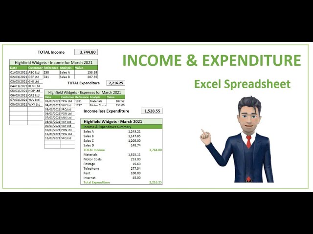 How To Create A Business Budget In Excel