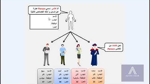 [java b darija] 2 java oriente objet objects and classes - الكائنات و الكلاسات في الجافا