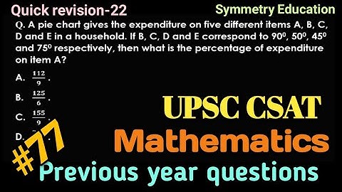 A pie chart gives the expenditure on five different items A, B, C, D and E in a household.#upscexam