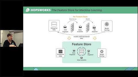 ODSC Webinar | Hopsworks: The Python-centric Enterprise Feature Store