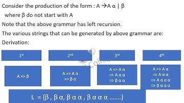 SSMRV Video Lectures-Theory of Computation-CFG - Elimination of Left Recursion