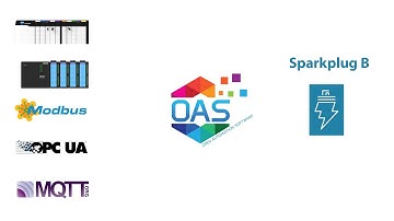 Sparkplug B IoT