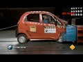 Tata nano scores zero stars