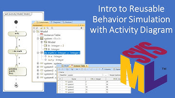 Intro to Reusable Behavior Simulation with SysML Activity Diagram