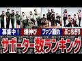 【Mリーグ】チーム別サポーター数ランキング！