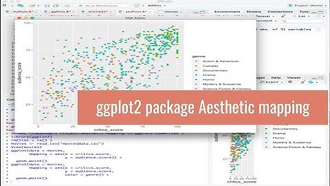 ggplot2 aesthetic mapping