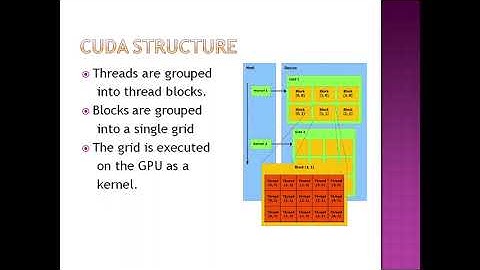 Introduction to GPGPU Programming with CUDA
