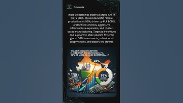 Tech World ⚡| Electronic Export | Must-Know Tech Update  #technology #shorts