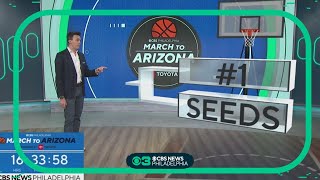 Facts you need to know before filling out your March Madness bracket