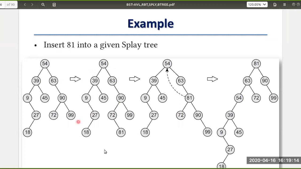 Splay Trees- self balanced binary search trees