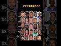 Build a Defense #nfl #nflfootball #fantasy