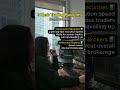 Best Trading Platforms for Day Traders & Swing Traders #tradingtips