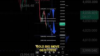 Gold Big Bang Move Live Analysis Today #gold #trading #stockmarket #forex #crypto#nifty