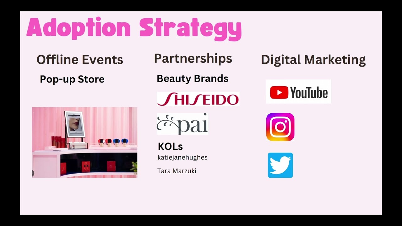 BeautyMap-Business Plan