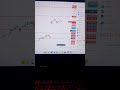 Nifty Prediction For 16 April Tomorrow |Tomorrow Market Prediction || BTST Prediction #nifty #viral