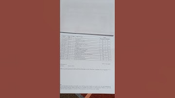 Aiou provisional certificate status incomplete issue ( solution )F.A B.A Metric