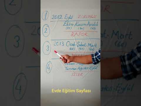 Video: 1. Sınıfa Kayıt Olurken Mülakatta çocuğa Ne Sorulur?