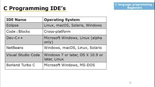 importance of IDE(Integrated Development Environment) and Executing  C program using Code Blocks IDE
