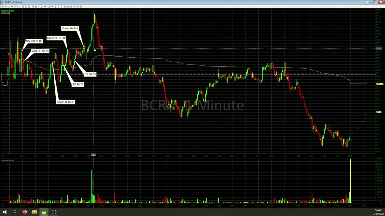 Trade review 13th January $BCRX $DNLI