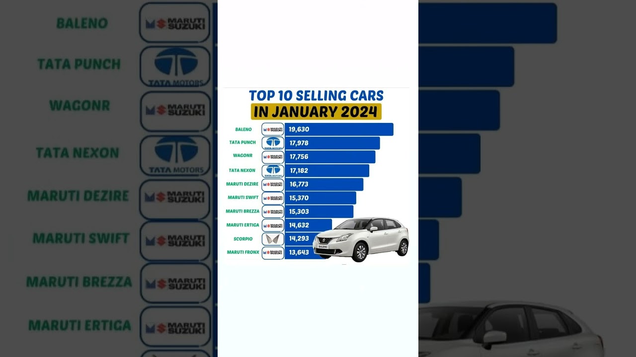 Top Selling CARS In January 2024!! 