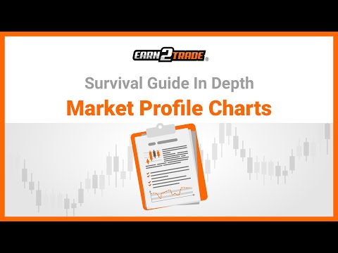 Understanding Market Profile Charts and MP Trading Strategies