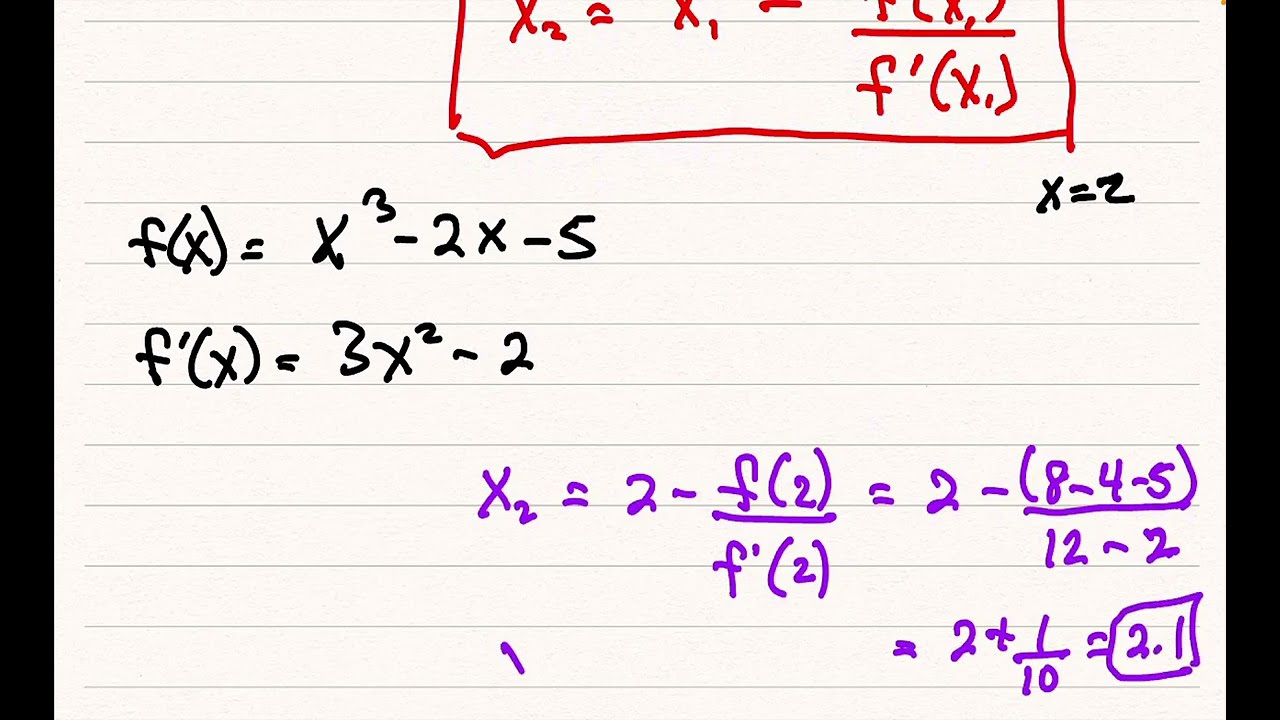 Newtons Method   Derivation