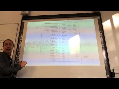 What the standard electrode potential tells you from www.ChemistryTuition.Net