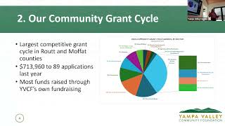 YVCF Community Grant Applicant Training 2026