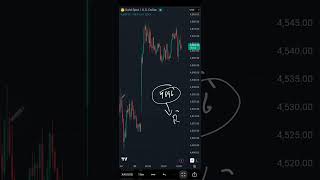 Gold USD Levels and views on 25052026 | Technical Analysis | Intraday Trading | Trading Strategy