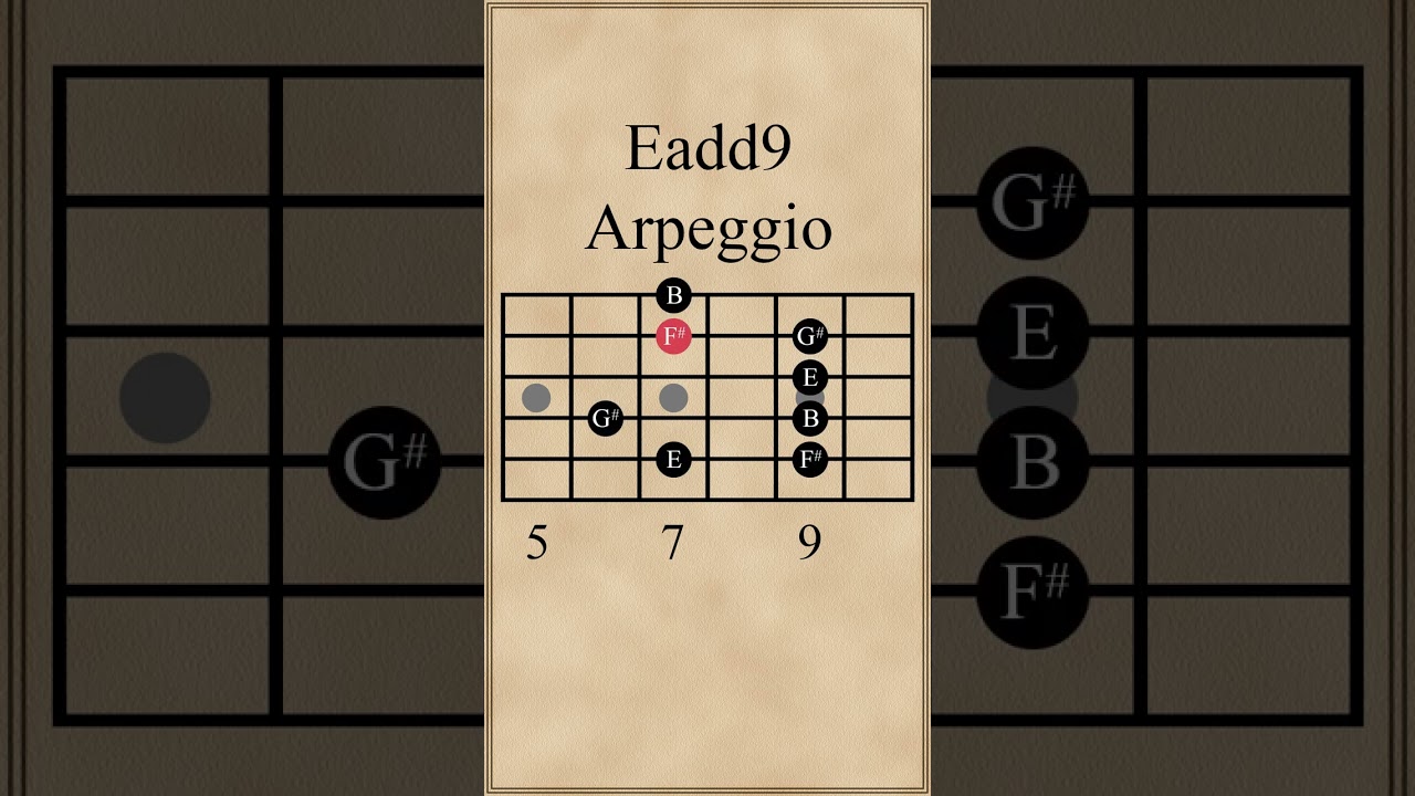 在 YouTube 上观看 E Added 9 Arpeggio (Eadd9) 在 YouTube 上观看 E Added 9 Arpeggio (Eadd9)