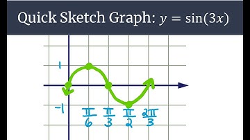 Graphing Made Easy: y=sin(3x) Quick Sketch