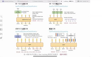 [DS4CS][23] M18-3 Language Model (self-attention, transformer)