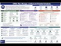 CIPM VII. Plan, Manage, and Execute Detailed Schedules