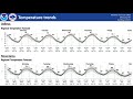 NWS Missoula Weather Briefing - 15 June, 2025
