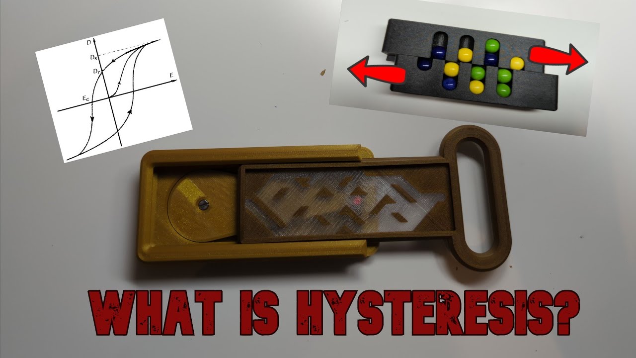 [113] What is hysteresis? And what does it have to do with Oskar's Hysteresis Key?