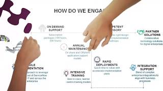 Enabling Enterprise-Wide Service Integration and Management