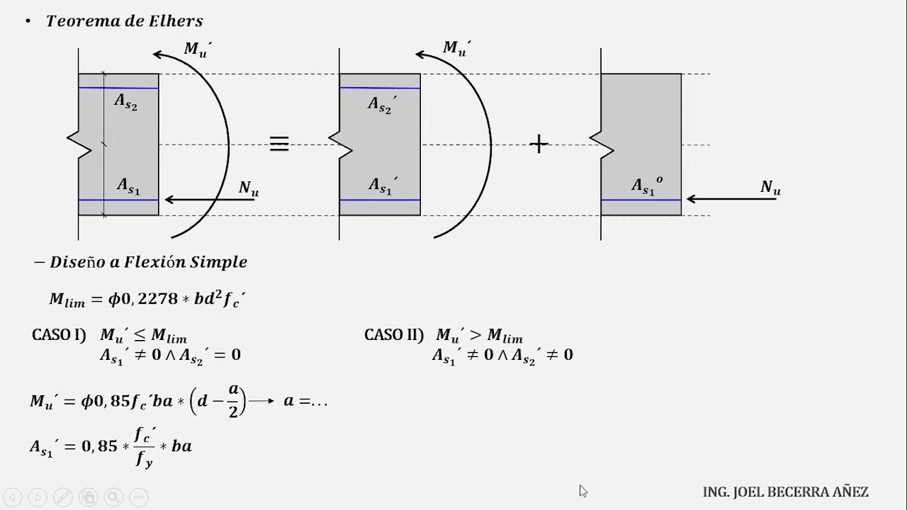 H°A°1(CIV209-A) Ecc. para el Diseño a Flexión Compuesta