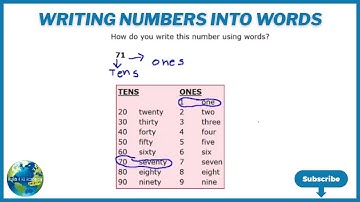 Whole Numbers Writing Numbers Into Words