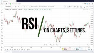 RSI, On Charts, Settings and Divergences.