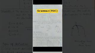 All about grammar in (TOC) , context free grammar , production rule #shorts #automata