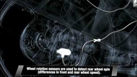 KTRC - Kawasaki Traction Control