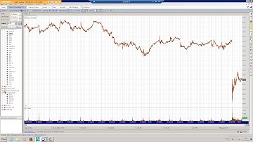 6. Wealth Lab Trade System Code Tutorial : Elder 3 screen trading system framework for Wealth Lab