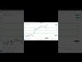 No Trading Day | NIFTY at All-Time High but No Trade | Trading Discipline