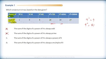Math 2201 - Ch.1 Sec.1.2 & 1.3 -  U1 Evaluating Conjectures - Review Questions