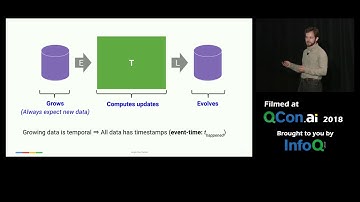 A Whirlwind Overview of Apache Beam