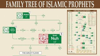 Family Tree of Islamic Prophets