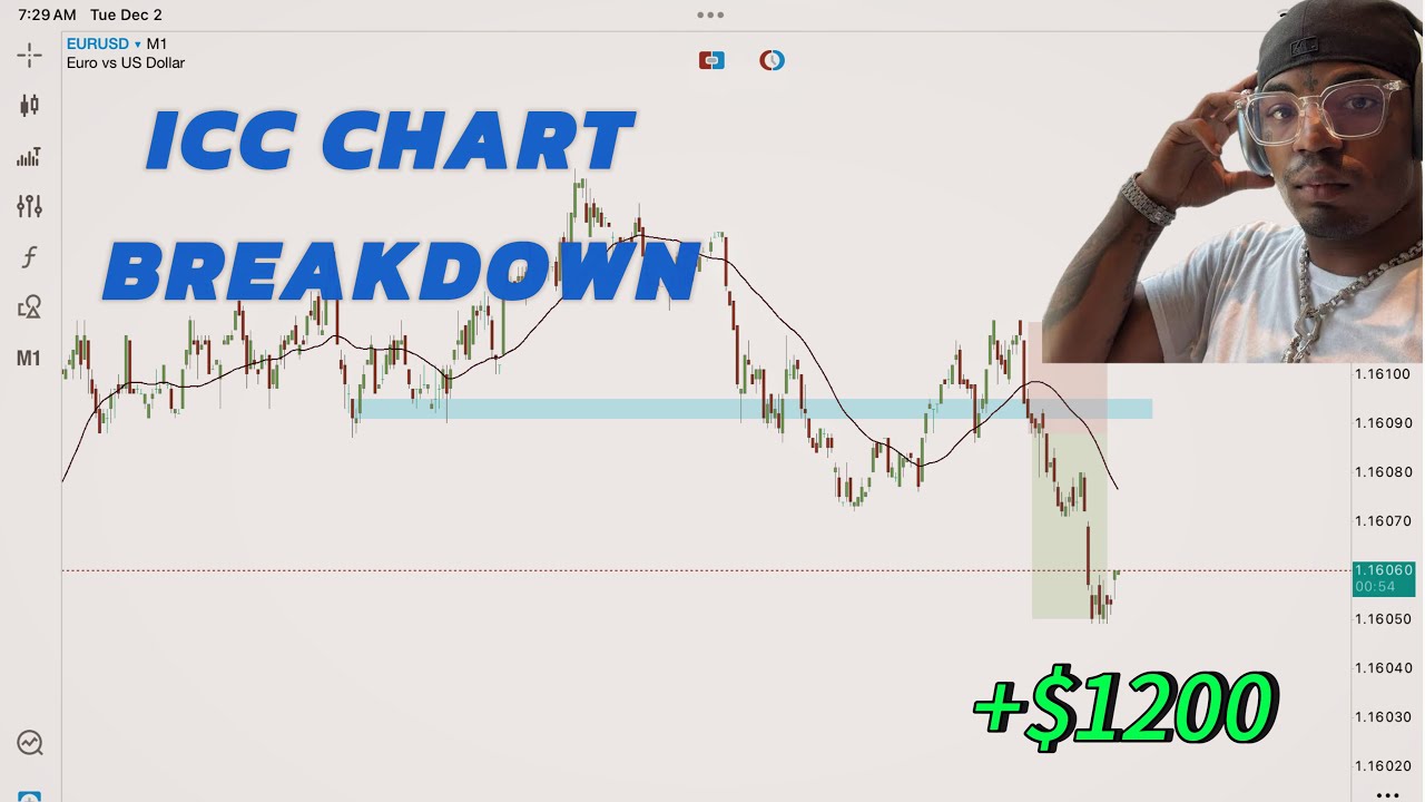 ICC Strategy: Understanding the Market Without Stress(Trades by sci ...