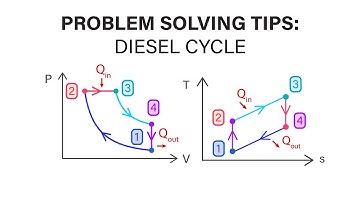 Mechanical Engineering Thermodynamics - Lec 18, pt 2 of 3:  Problem Solving Tips - Diesel