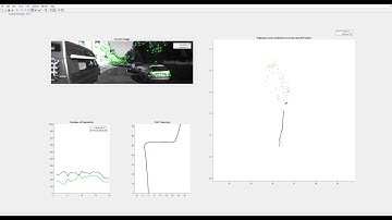 Visual Odometry: KITTI Dataset