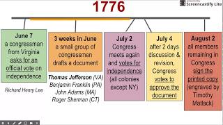 Declaration of Independence: Context & Story
